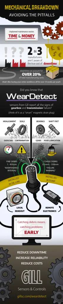WearDetect Infographic